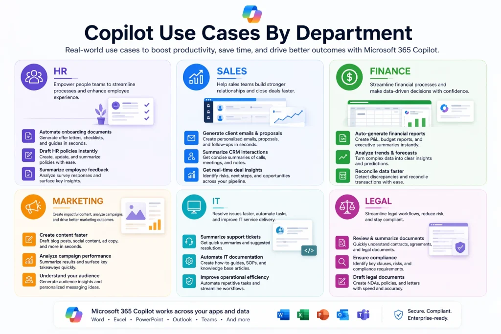 M365 Copilot Use Cases