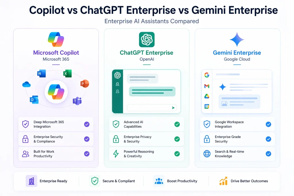 Copilot vs ChatGPT vs Gemini