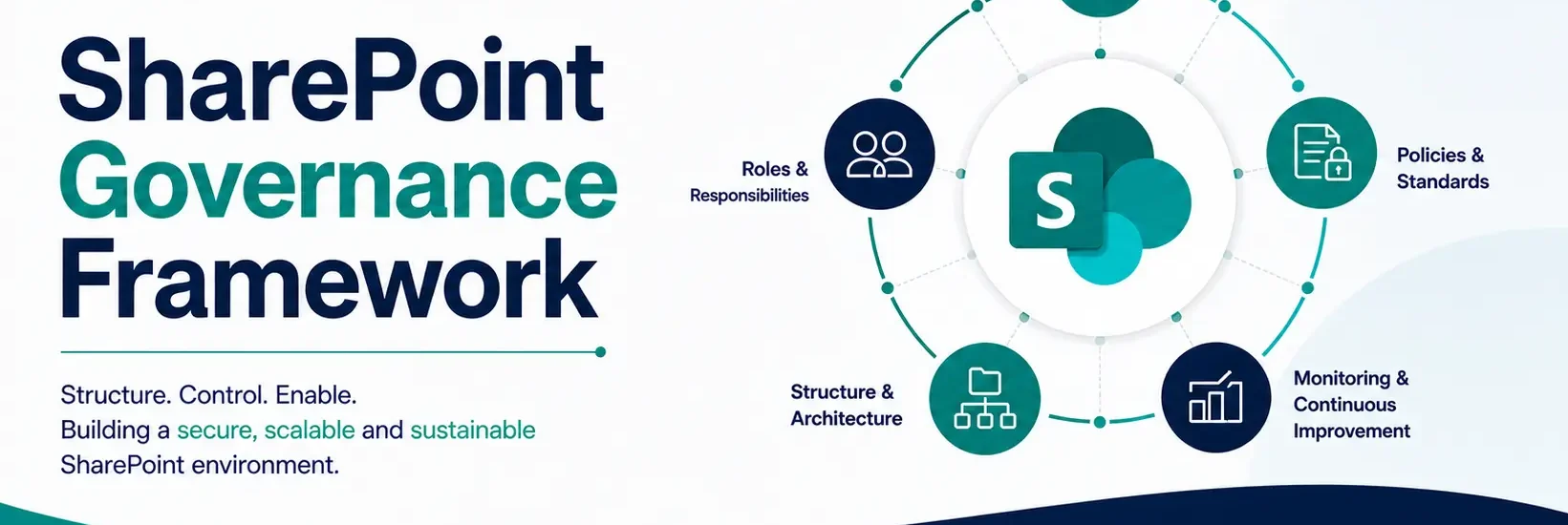 SharePoint Governance Framework