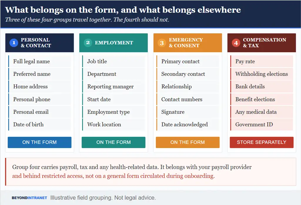 employee-information-form