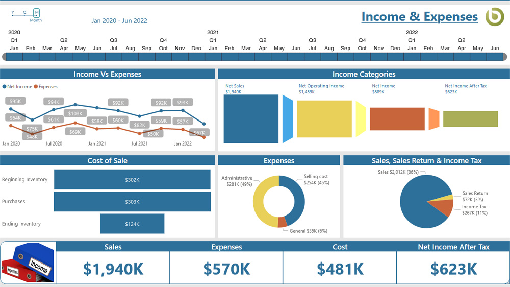 Income & Expenses Dashboard