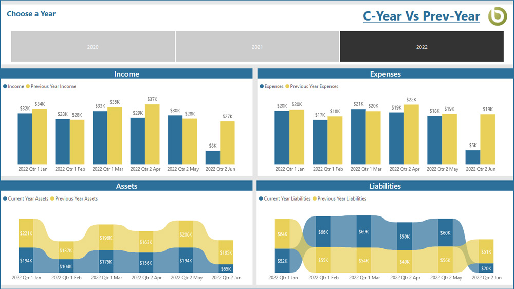 Comparison Year by Year Dashboard