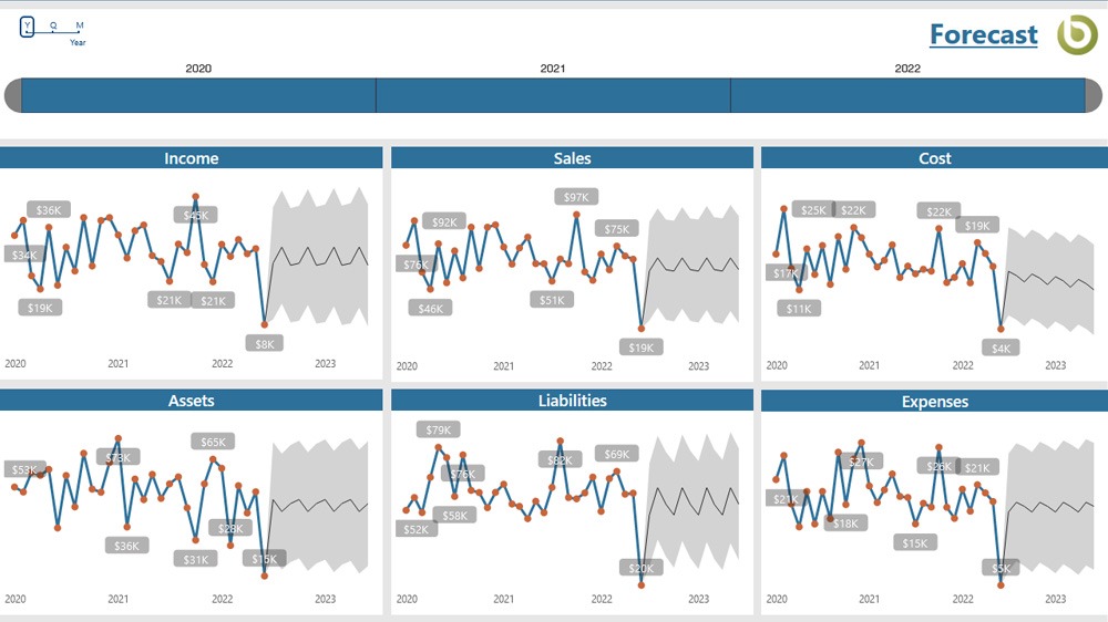 Forecasting Analysis Dashboard