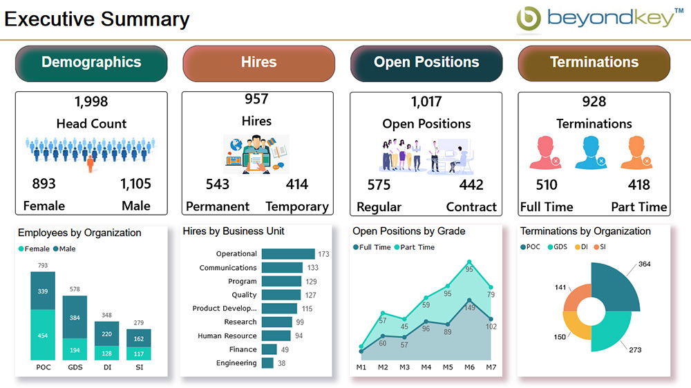 HR - Executive Summary Dashboard