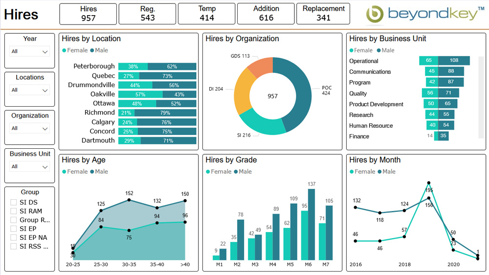 Free Hr Dashboard Template