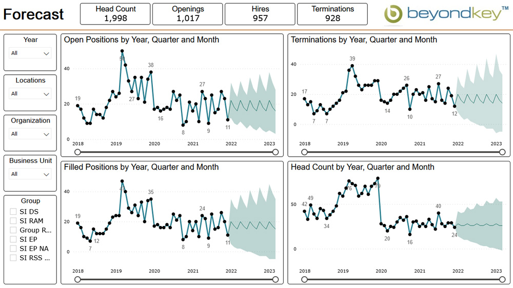 Forecasting Dashboard