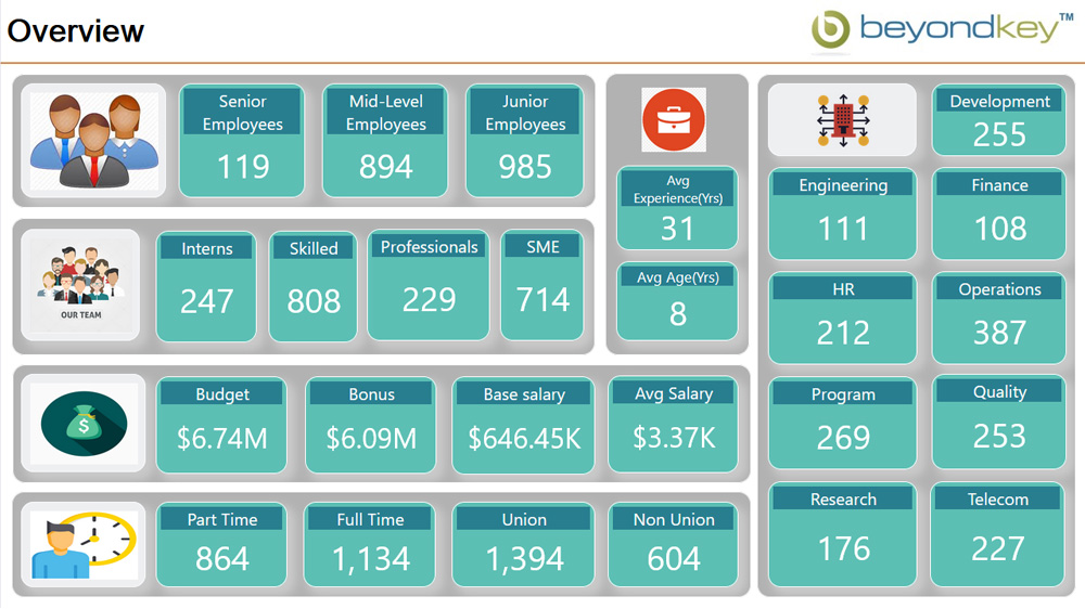 HR - Overview Dashboard