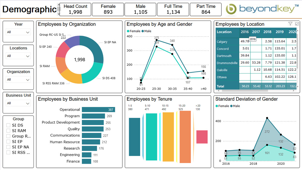 HR - Demographics Dashboard