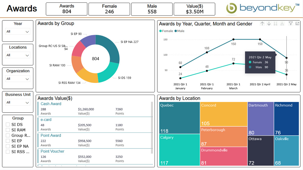 Awards Dashboard