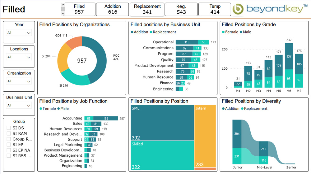 Filled Positions Dashboard