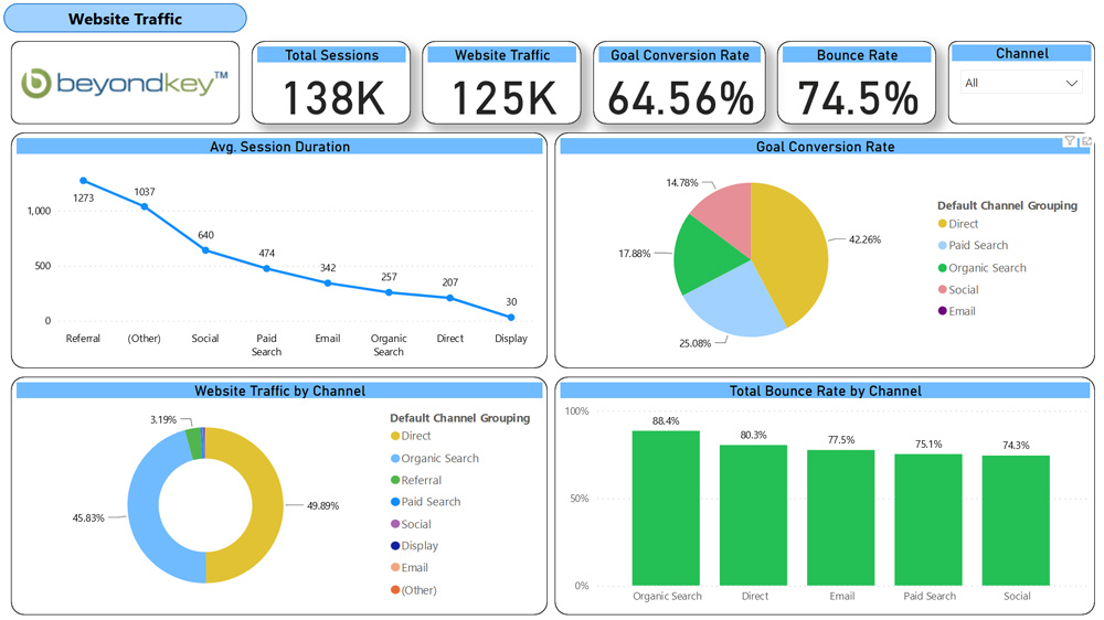 Web Traffic Power BI Dashboard Example