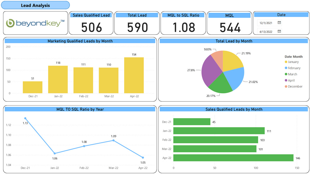 Lead Analysis Dashboard