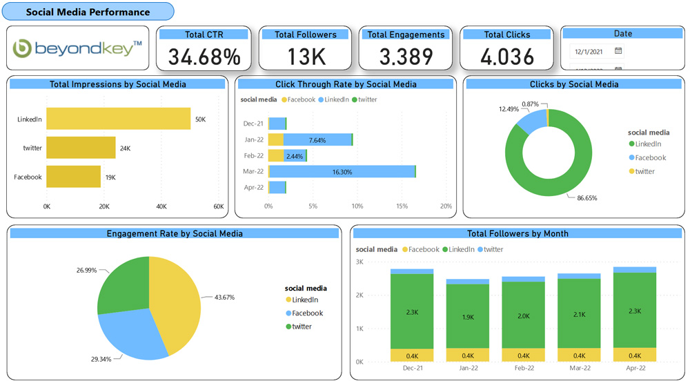 Social Media Dashboard