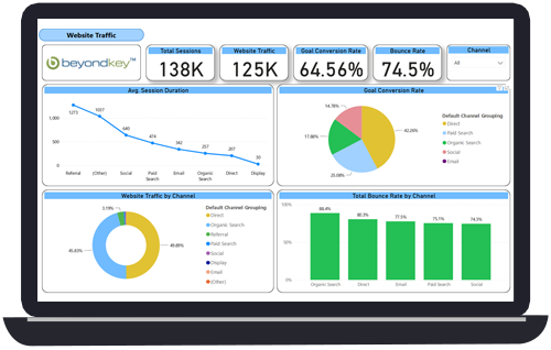 Project Management - Project Portfolio Dashboard