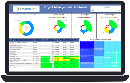 Project Management Dashboard Examples