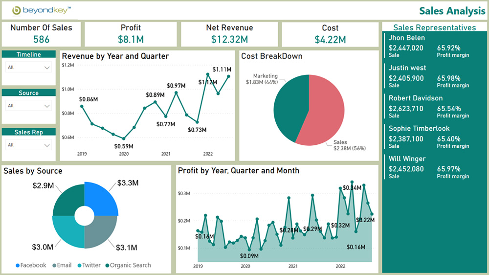 Website Traffic Dashboard