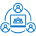 Digital Workplace Consulting