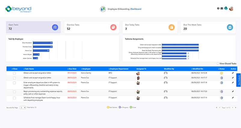 Employee Onboarding & Offboarding Dashboard View