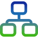 Org Chart Across All Plants