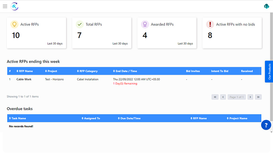 Bid Coverage & Analytics