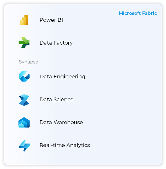 Components of Microsoft Fabric