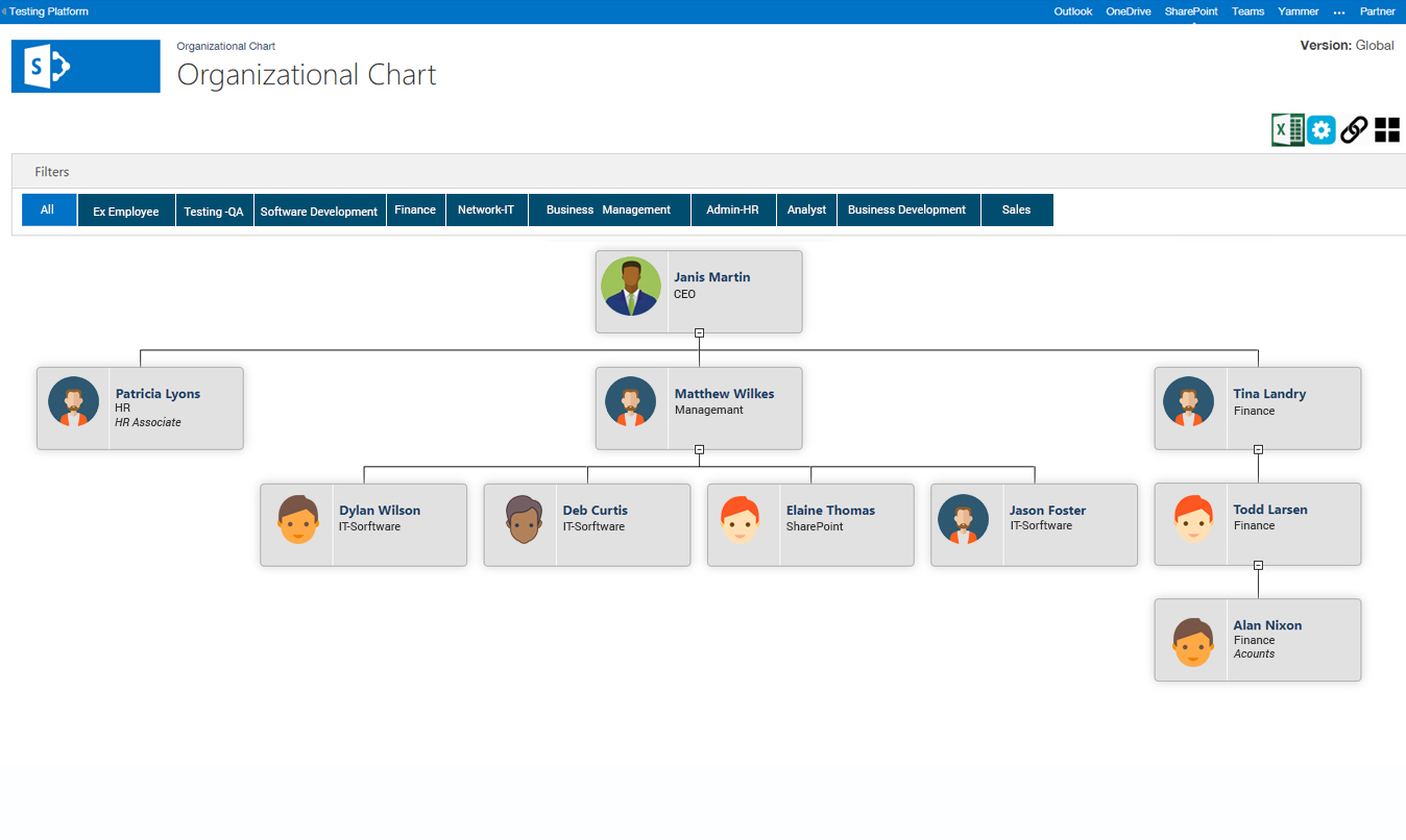 Modern It Org Chart