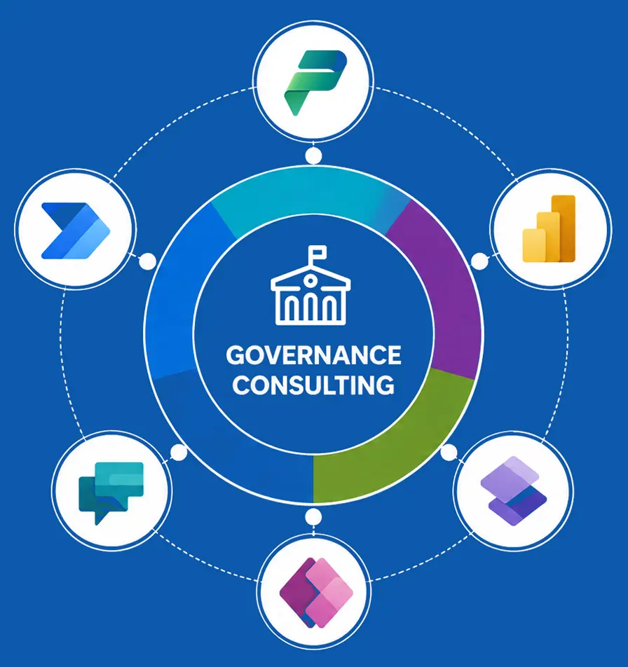 Power Platform Governance and Center of Excellence Consulting