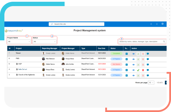 Role-Based Architecture