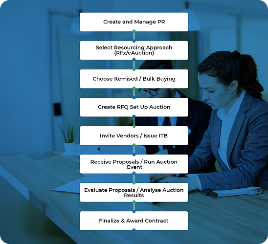 Beyondintranet - eSourcing-Platform