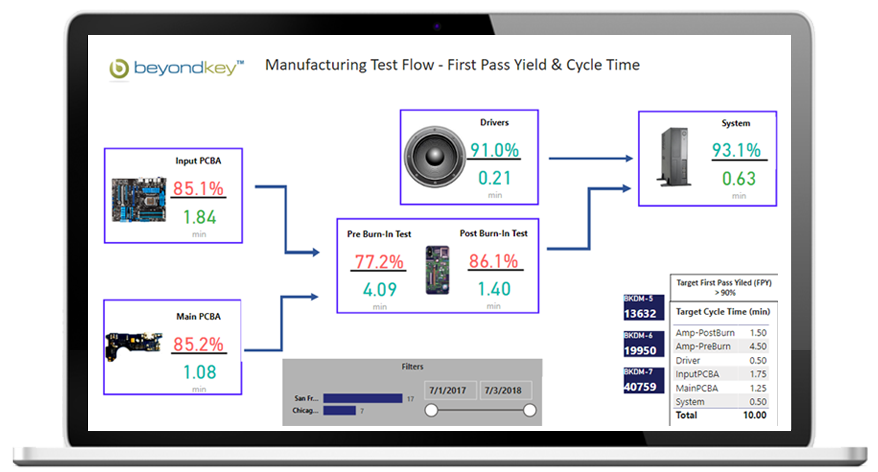 Manufacturing Test Flow Dashboard