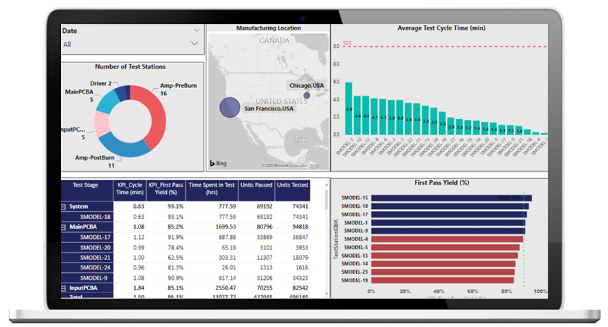 bid management platform