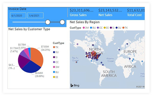 Sales By Region And Item