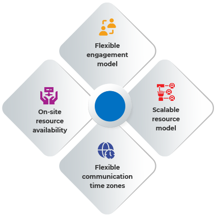 Hire our SharePoint Intranet experts