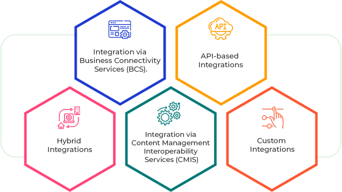 Our Approach for Streamline Integration