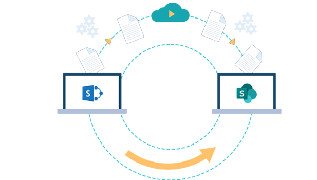 sharepoint migrations