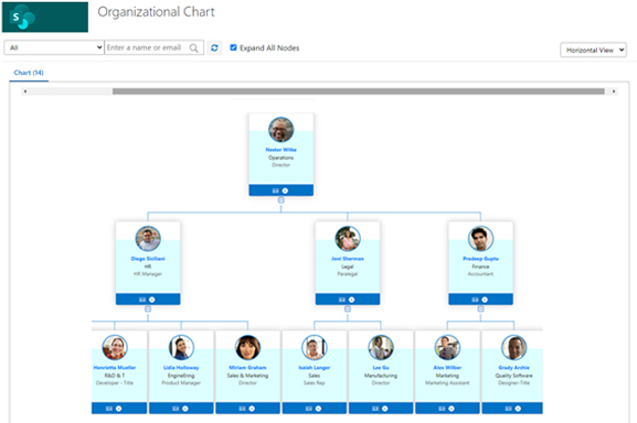 Organization Chart