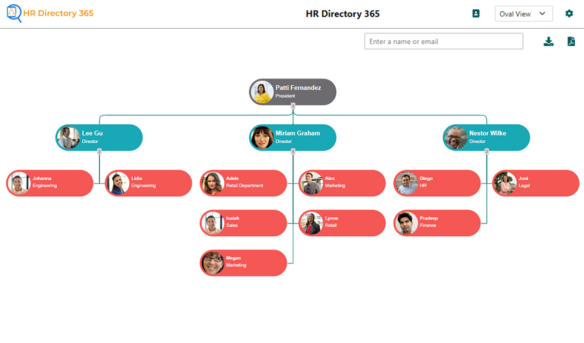 Organization Chart Flowchart 2