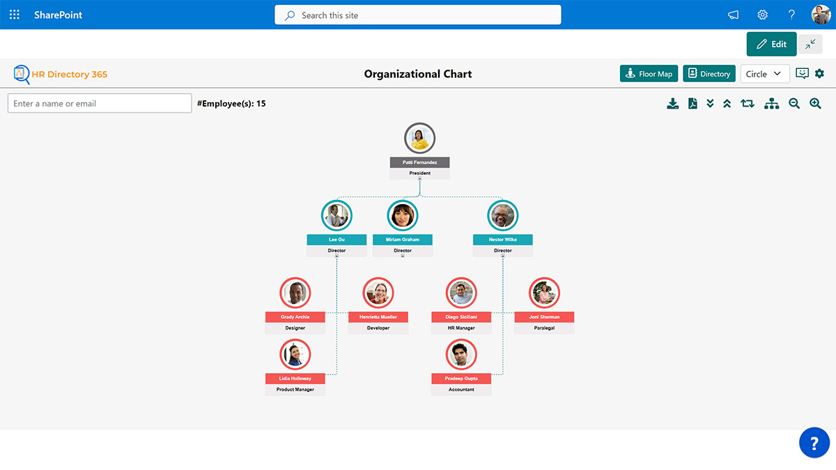 Organization Chart - Circle View