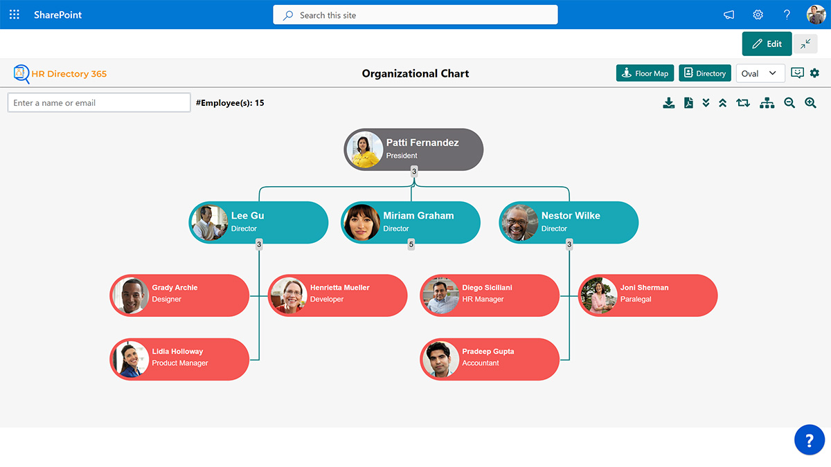 Organization Chart - Oval View