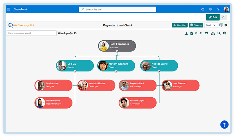 Org Chart