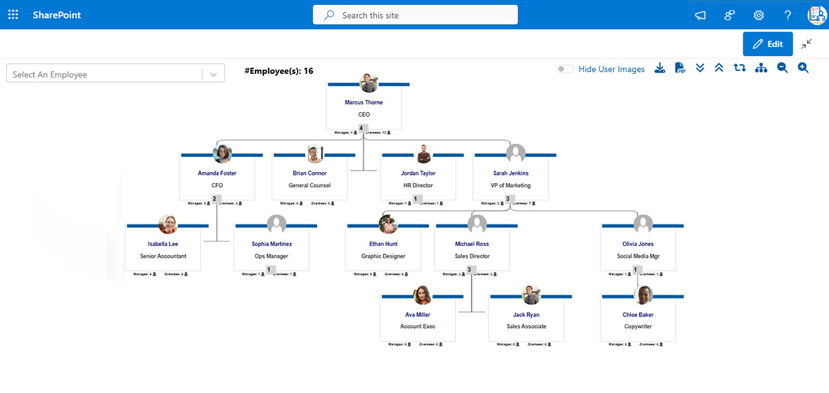 Uncover Deep Employee Profiles