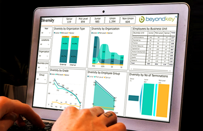 HR Dashboard