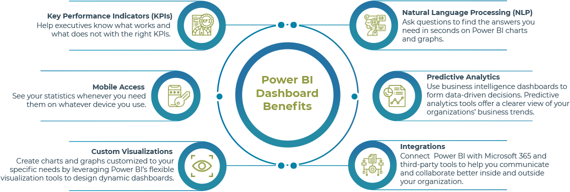 Power BI Dashboard Benefits