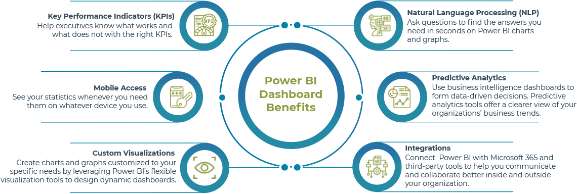 Benefits Of Tableau Dashboards In Power Bi Brokeasshome
