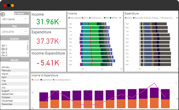 Power BI - Income and Expenditure
