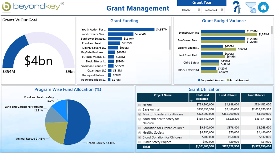 Non-profit