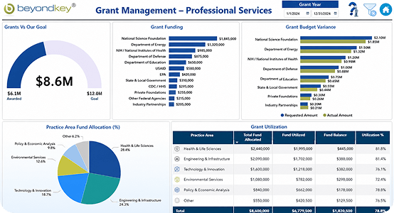 Professional Services