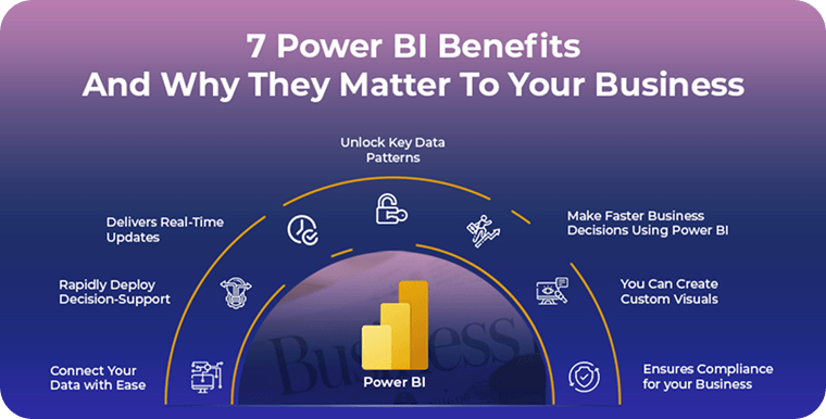 7 Power BI Benefits And Why They Matter To Your Business