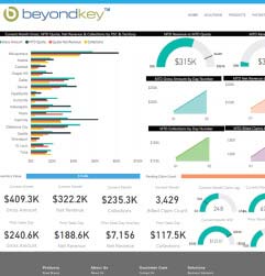 Power BI DB 3