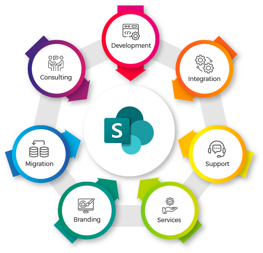 SharePoint Services